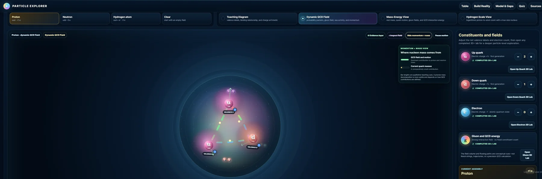 Build Reality proton lab with a visual model of its constituents and fields